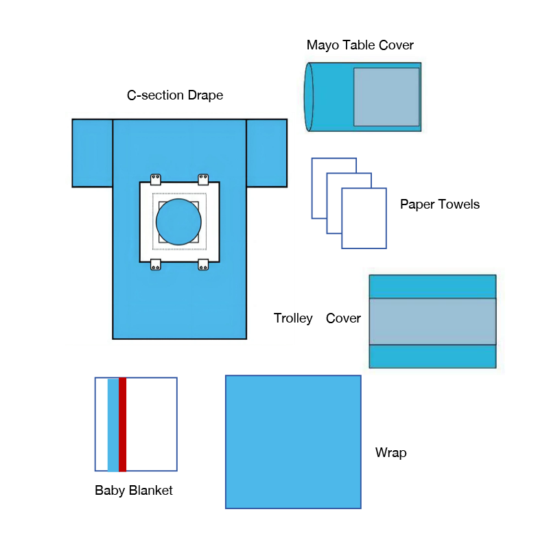 সিজারিয়ান প্যাক